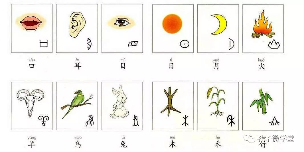 象形字来自于图画文字,是一种最原始的造字方法,图画性质减弱,象征