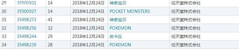 口袋妖怪、神奇寶貝名字回歸？！任天堂申請新商標 遊戲 第3張