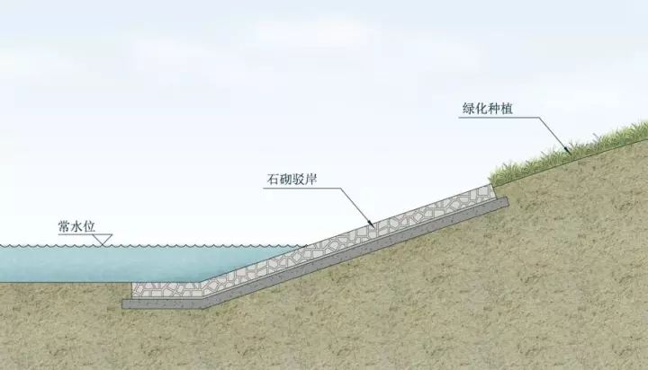 技術研究鄉村溼地設計中生態駁岸