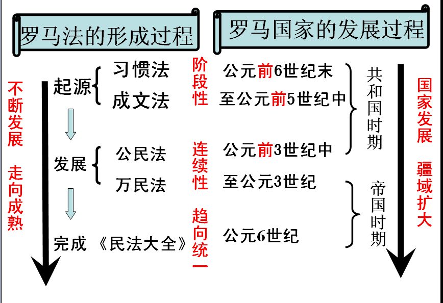 罗马法ppt图片