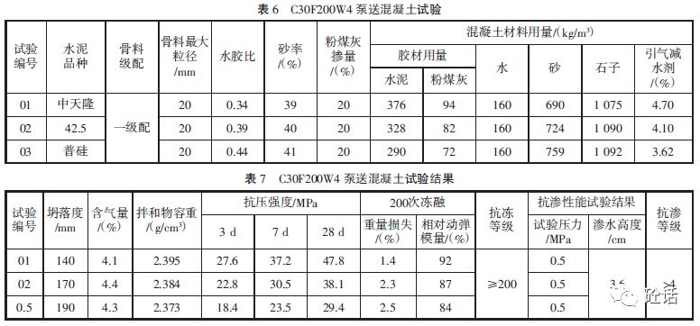 泵送c30f200w4混凝土配合比設計與質量控制