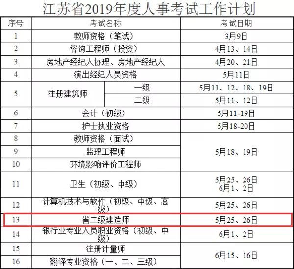 官方公布:2019年二级建造师考试时间已确定!