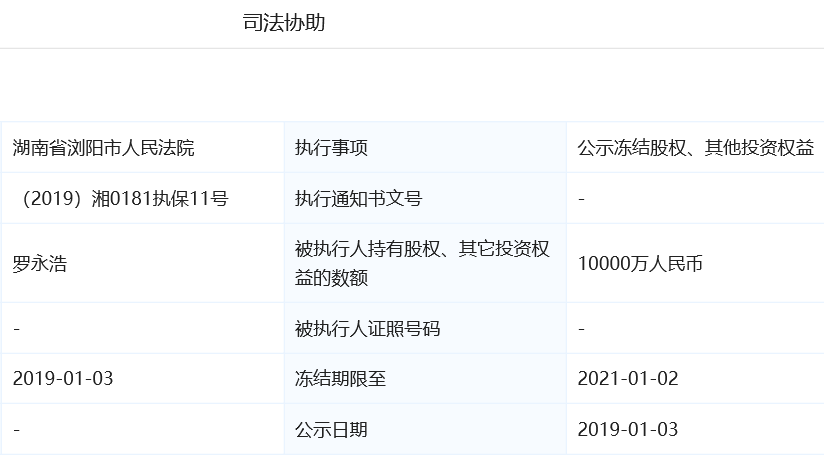 羅永浩和錘子科技的寒冬:半月內遭3次資產凍結