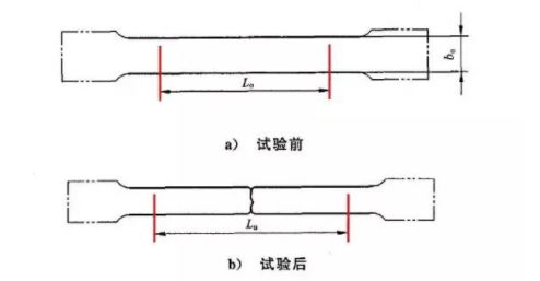 質保書延伸率中的l2和l3是啥意思,有啥轉換關係?