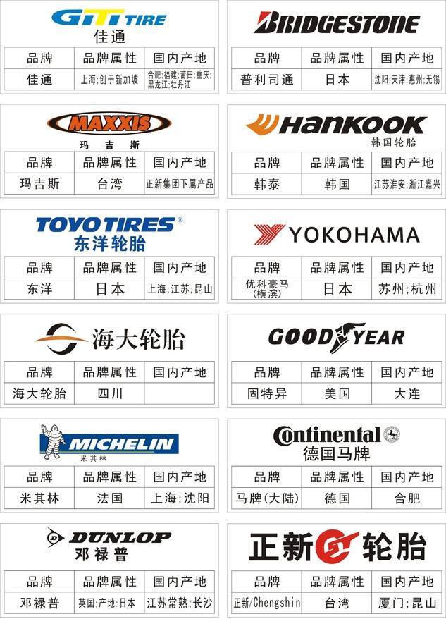国产轮胎品牌标识图片