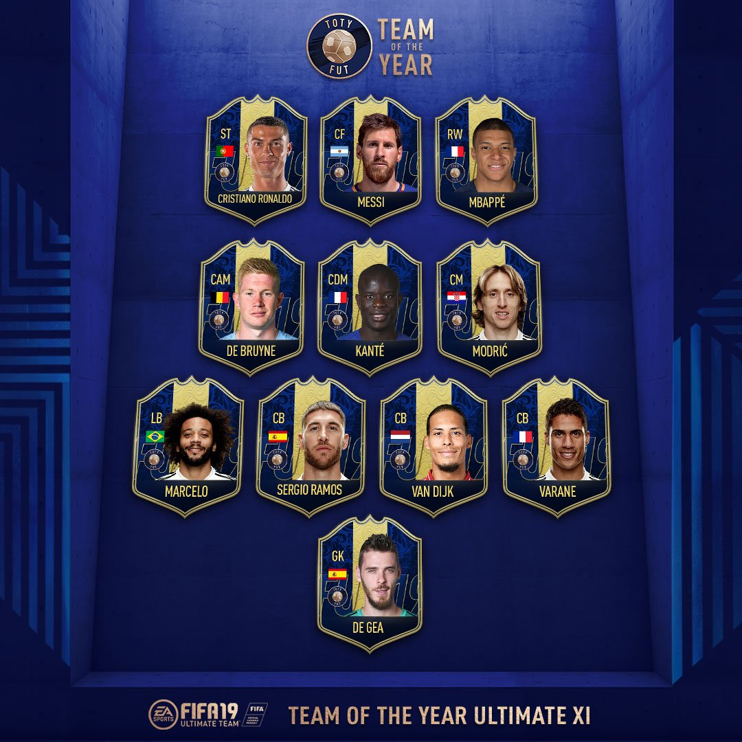 fifa19年度最佳阵容:c罗梅西领衔,内马尔无缘入选!