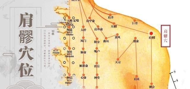 肩髎穴的準確位置