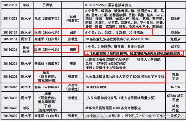 毁三观中国一海关人员被曝睡14个代购妹子帮她们带货过关捉奸视频流出