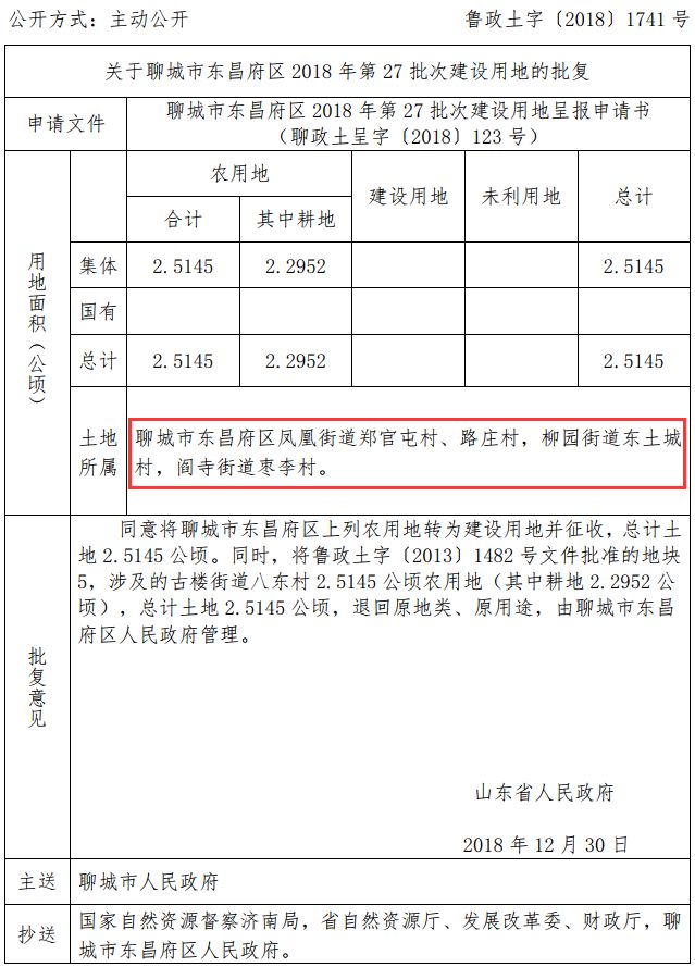 聊城最新徵地通告!涉及近80個村莊