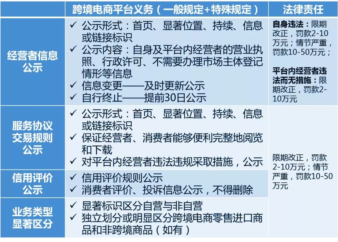 深度解读《电商法》,跨境电商最全图解!