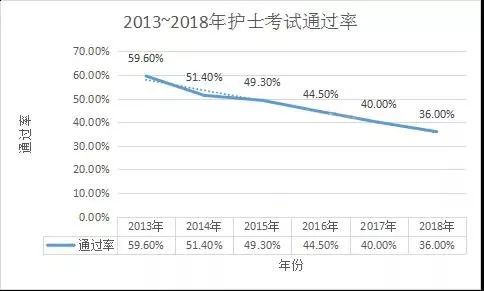 护考报名最后一天!2019年再不通过护士执业资格考试就晚了!