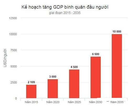 越南人均图片