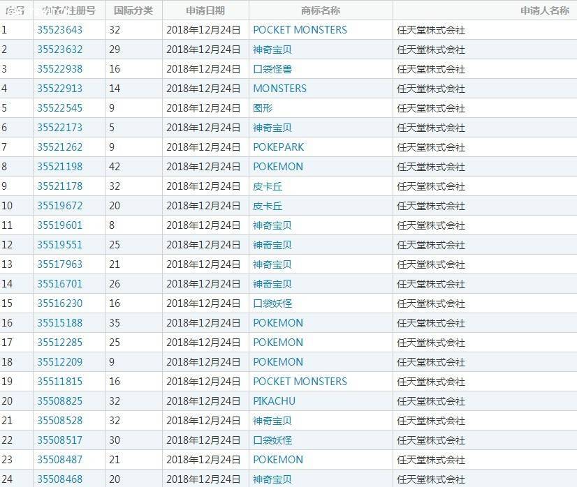 口袋妖怪、神奇寶貝名字回歸？！任天堂申請新商標 遊戲 第2張