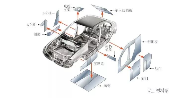 工藝篇汽車覆蓋件的幾種典型激光焊接工藝