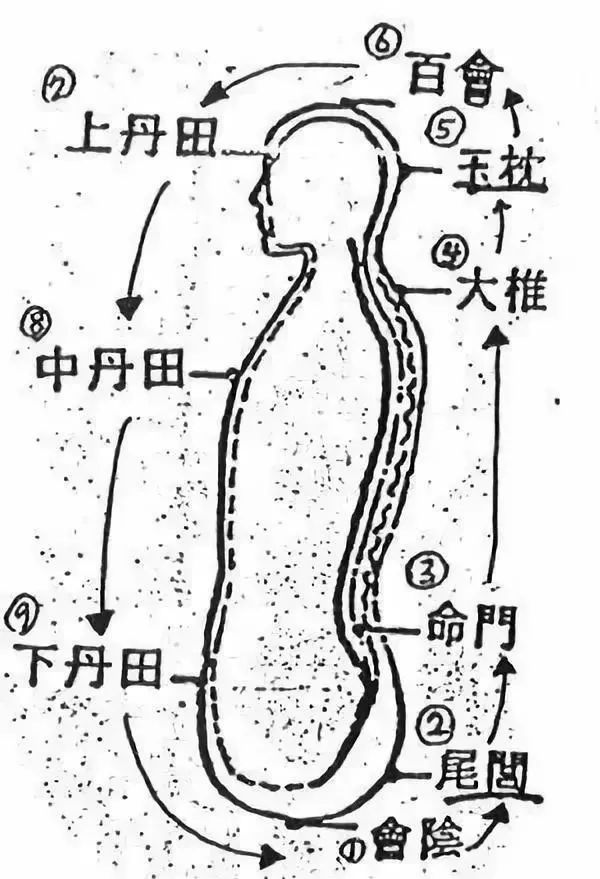 首次公开气沉丹田的秘密!