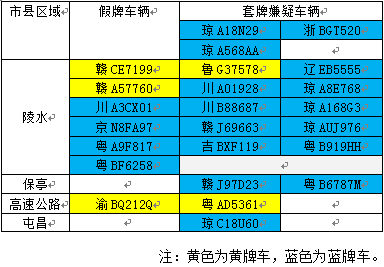 顫抖吧假牌套牌車海南人看到這些車牌立馬舉報獎勵1000元