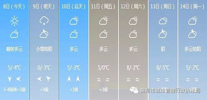 天氣早知道(1月9日曲阜天氣預報)