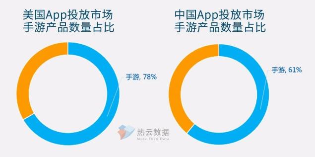 棋牌出海：2018美国手游广告投放分析_游戏