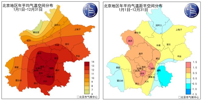 2018年北京天氣情況回顧