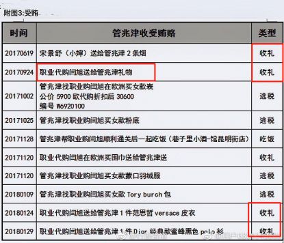 毁三观中国一海关人员被曝睡14个代购妹子帮她们带货过关捉奸视频流出