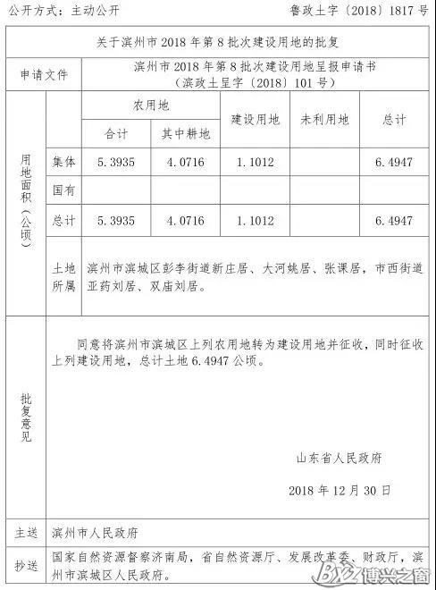 博兴鑫达债权收益权项目_滨州市博兴鑫达债权收益权项目