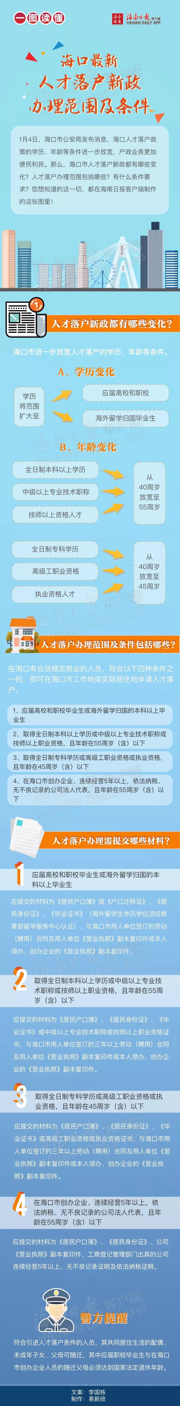 海南最新人才落户新政办理范围!火速查看!