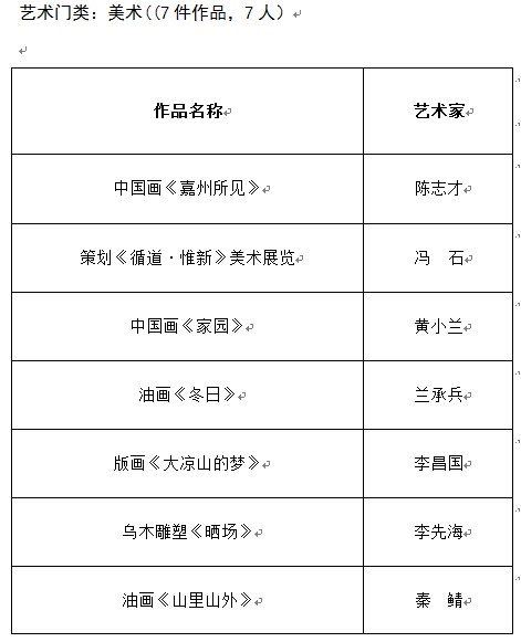 2018年度百家“推优工程”发布会在总府皇冠假日酒店召开