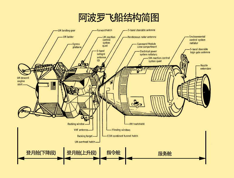联盟号飞船结构图图片