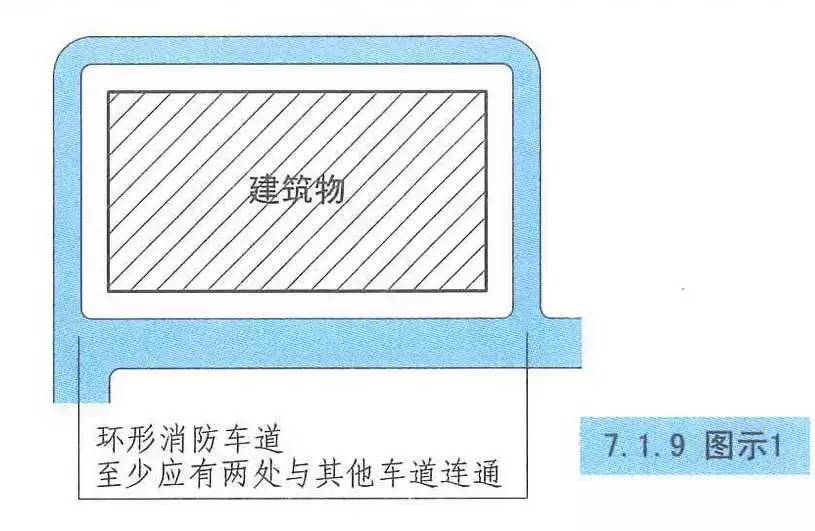 消防车回车场示意图图片