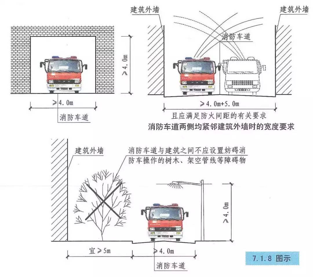 隐形消防车道平面图图片