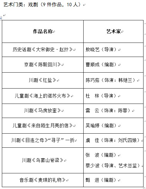 2018年度百家“推优工程”发布会在总府皇冠假日酒店召开