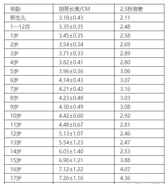 孩子小鸡鸡太小是病