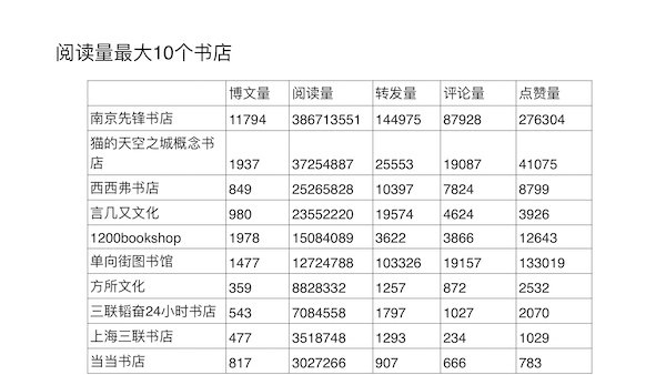 书店图书销量调查报告（书店图书销量调查报告怎么写） 书店图书销量观察
陈诉
（书店图书销量观察
陈诉
怎么写）《书店销量调查》 中国图书