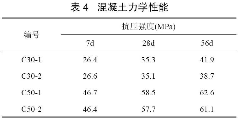 採用高吸水率骨料的c30-2 組混凝土 28d 抗壓強度同 c30-1 組混凝土