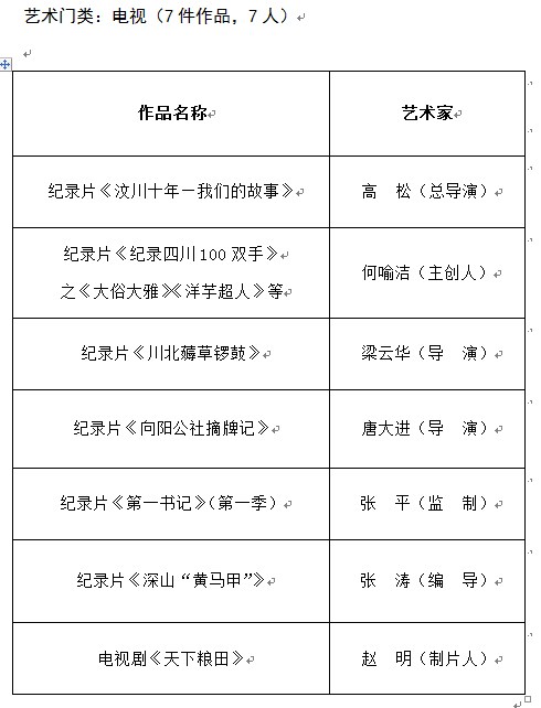 2018年度百家“推优工程”发布会在总府皇冠假日酒店召开