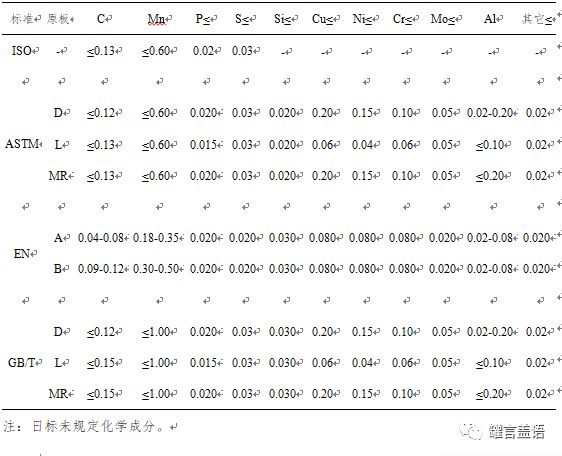 马口铁成分表图片