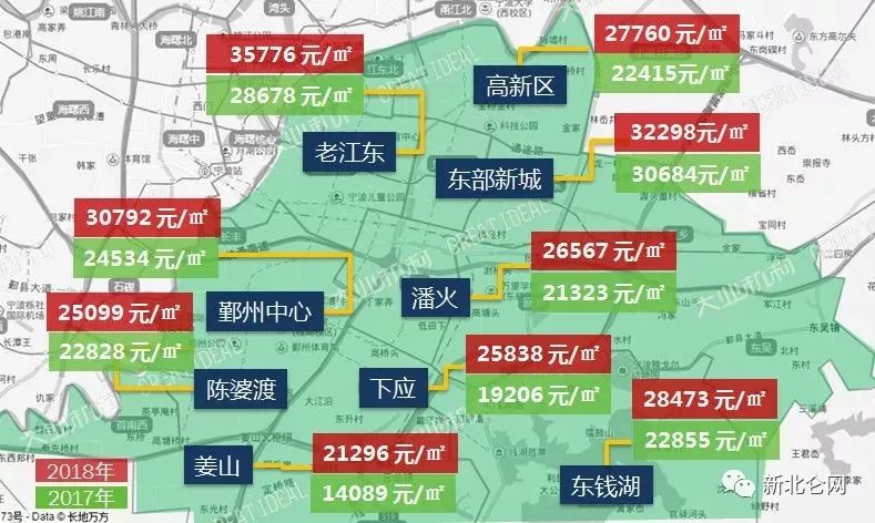 2018寧波房價板塊圖含北侖送給買房參考的你