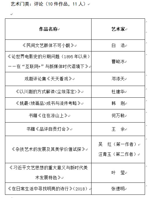 2018年度百家“推优工程”发布会在总府皇冠假日酒店召开