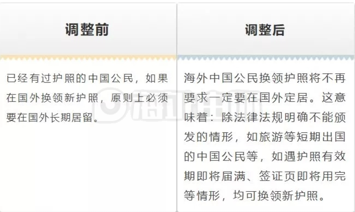 2019最新海外中國護照政策已實施附其他證在英辦理指南