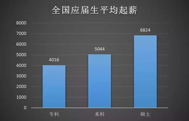 出国留学孩子工资多少(出国留学的人一般工资多少)