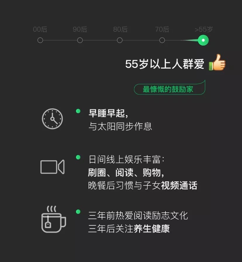 2018微信數據報告出爐!各年齡段愛用表情包公佈,快來看看你