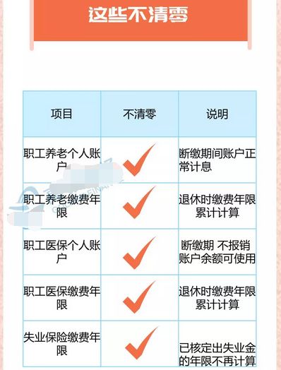 养老保险断交多久作废图片