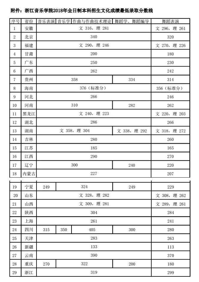 浙音2018招生系统（浙音本科招生） 浙音2018招生体系
（浙音本科招生）「浙音2021招生计划」 行业资讯