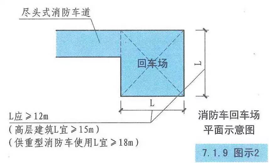 本條規定回車場地不應小於12m×12m,是根據一般消防車的最小轉彎半徑