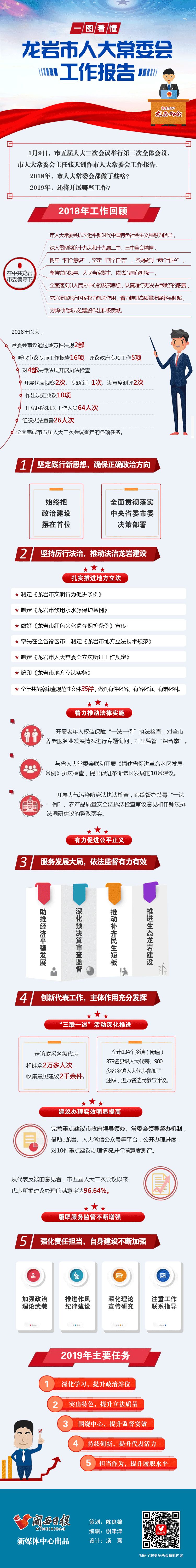 【关注两会】一图看懂龙岩市人大常委会工作报告