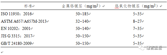 马口铁成分表图片