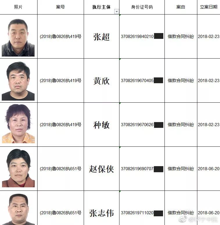 济宁这些人被实名曝光!照片,姓名,身份证号全公布