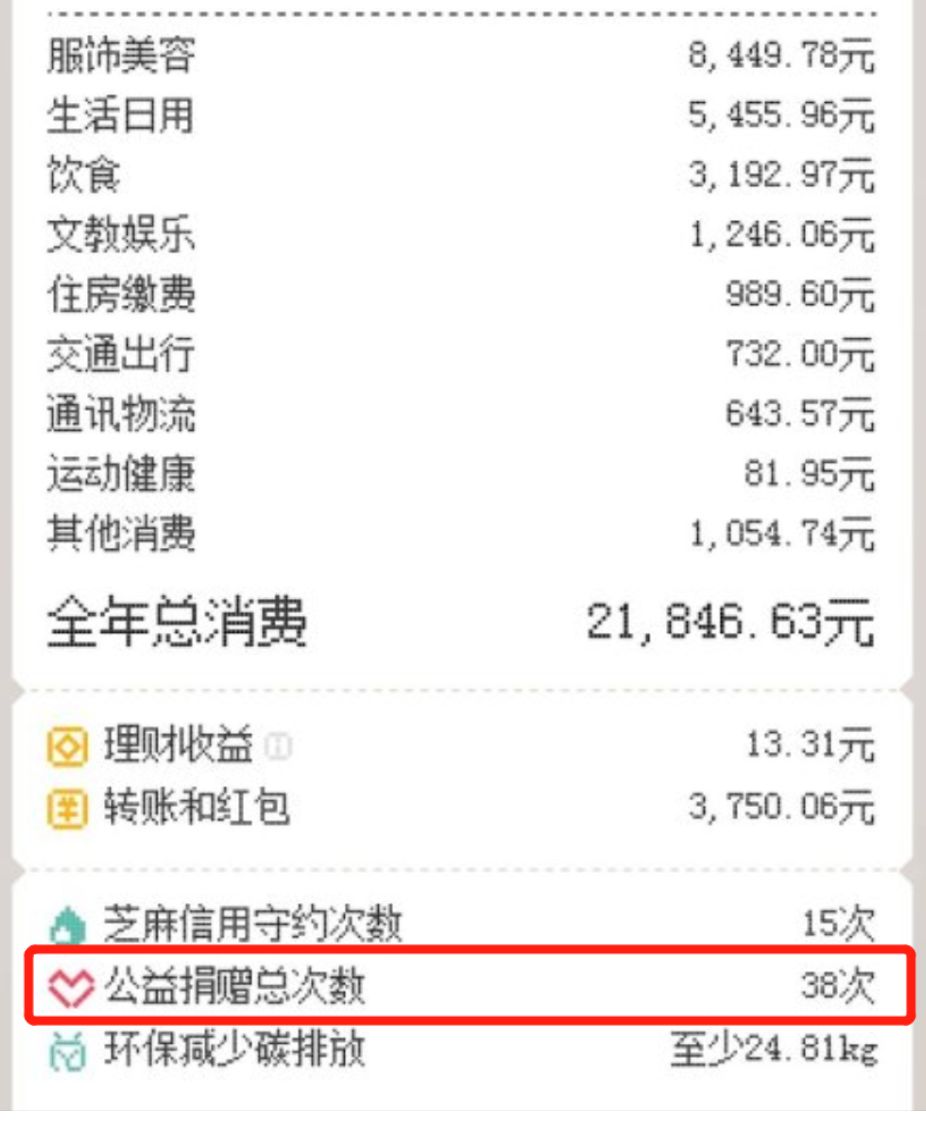 2018支付寶賬單刷屏朋友圈賺著3000月薪操著年入一億的心