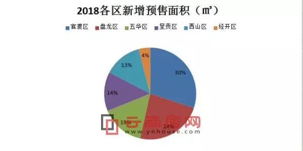 平方米,11月是商品供應最大的月份,60張預售證一次性新增了237萬方的