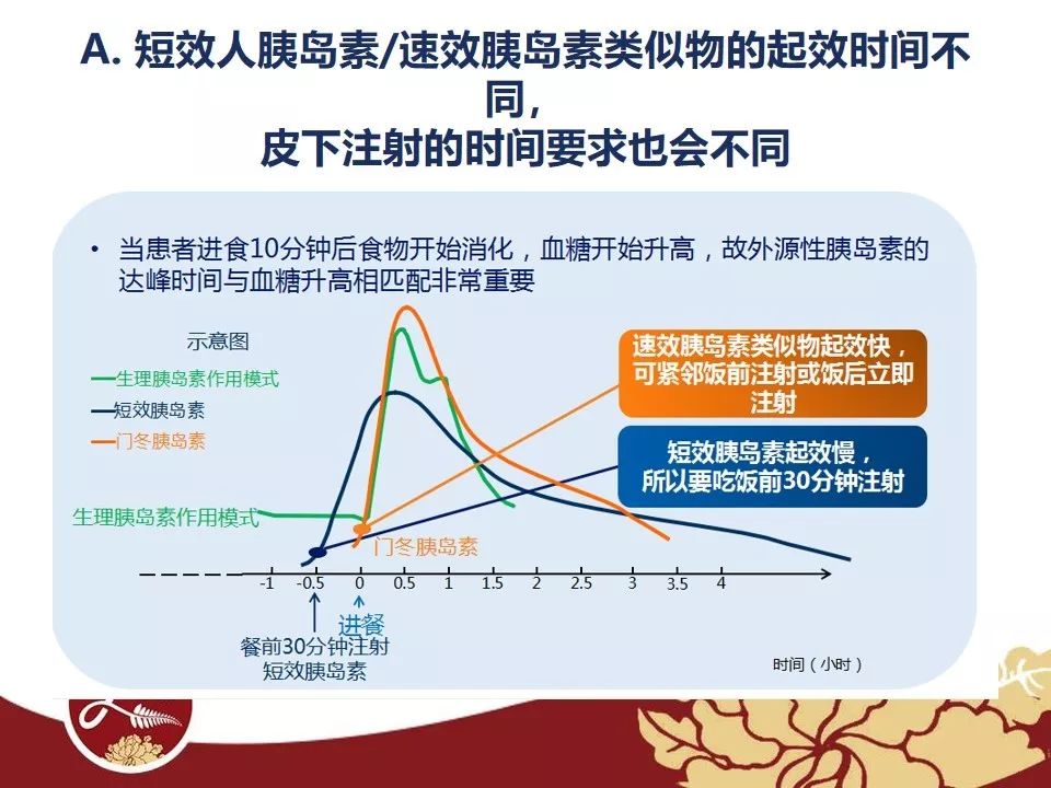 課件劉輝洛陽中心醫院胰島素的分類和發展史